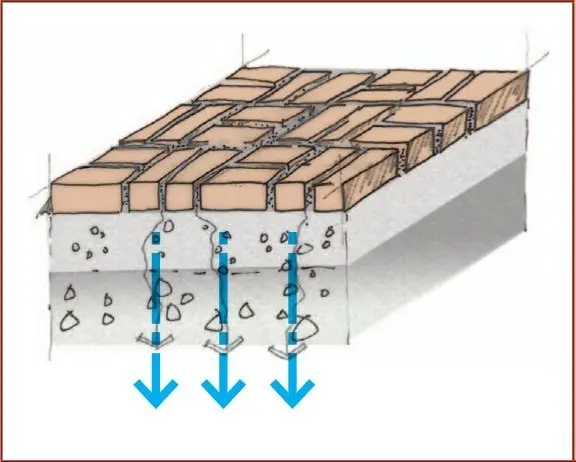 Permeable surfaces