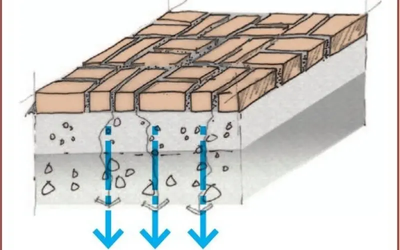 Permeable surfaces