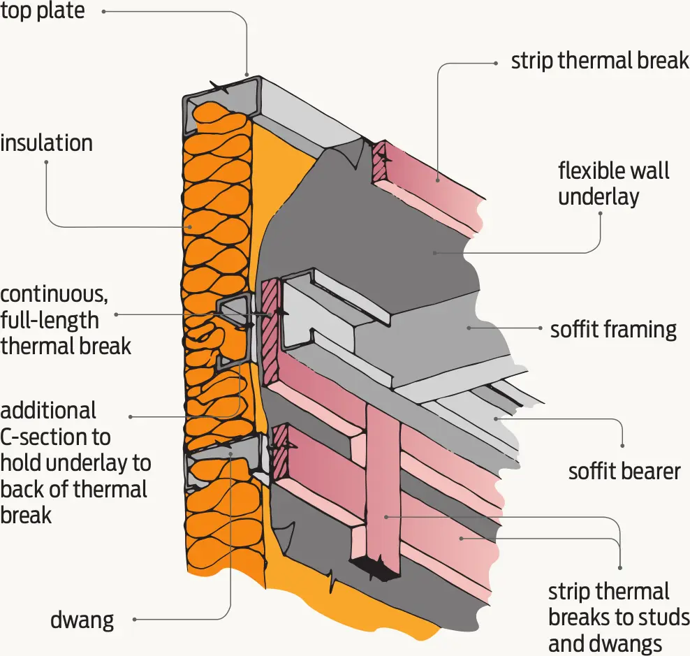 Closing the top of ventilated cavities