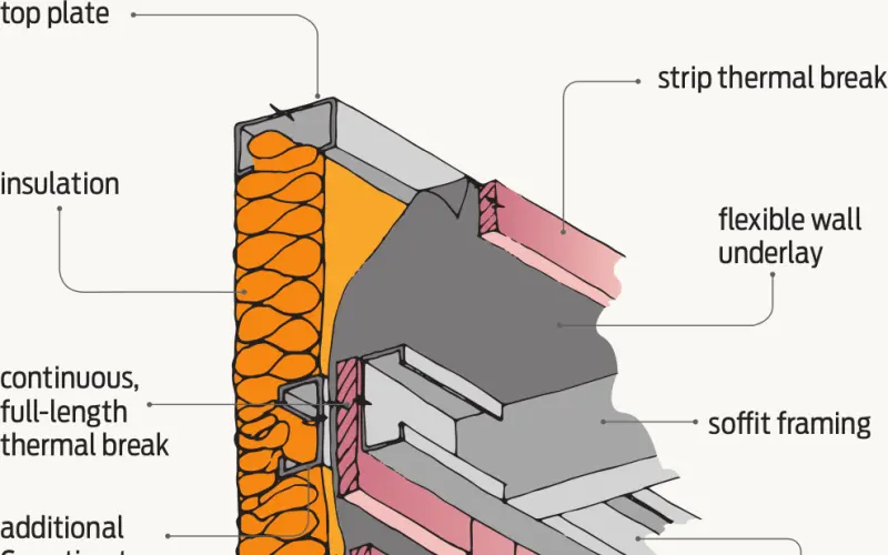 Closing the top of ventilated cavities